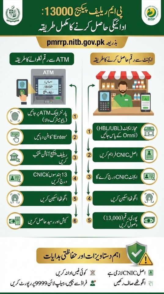 Complete Payment Withdrawal Method for PM Relief Package 13000